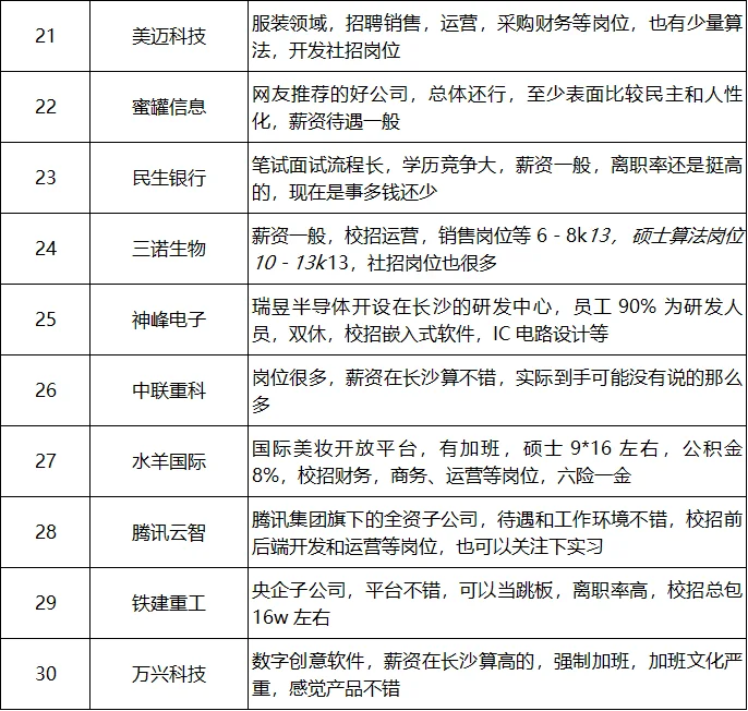 2025年就业推荐:长沙市企业推荐(第2期)