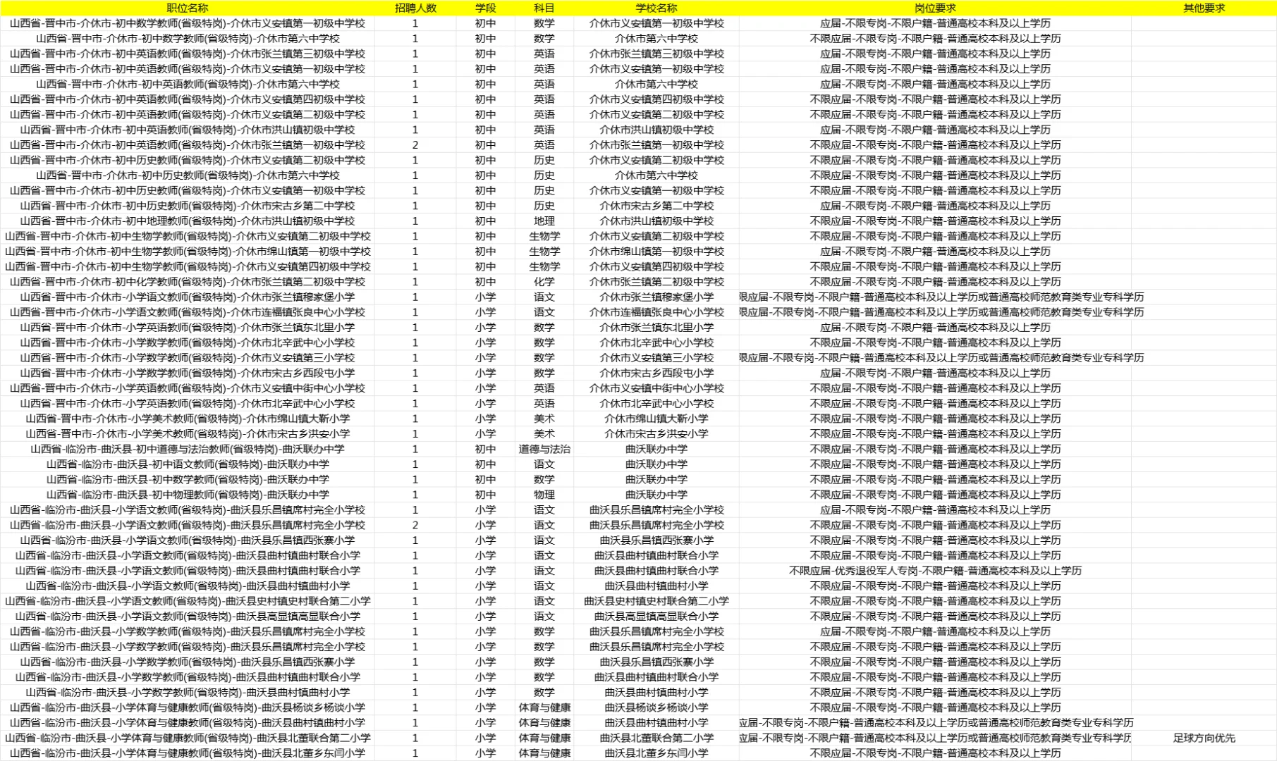 2025山西特岗岗位表
