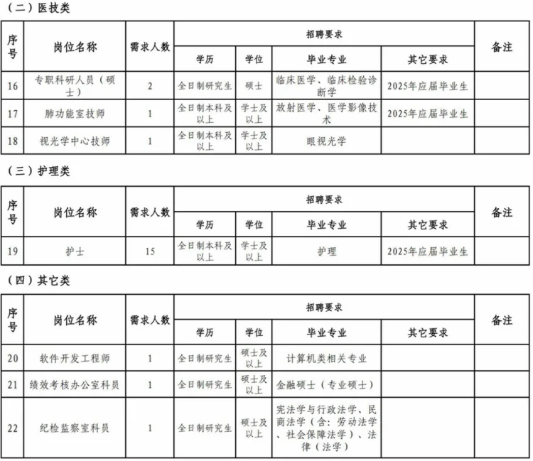 梅州市人民医院招聘41人！本科及以上✅