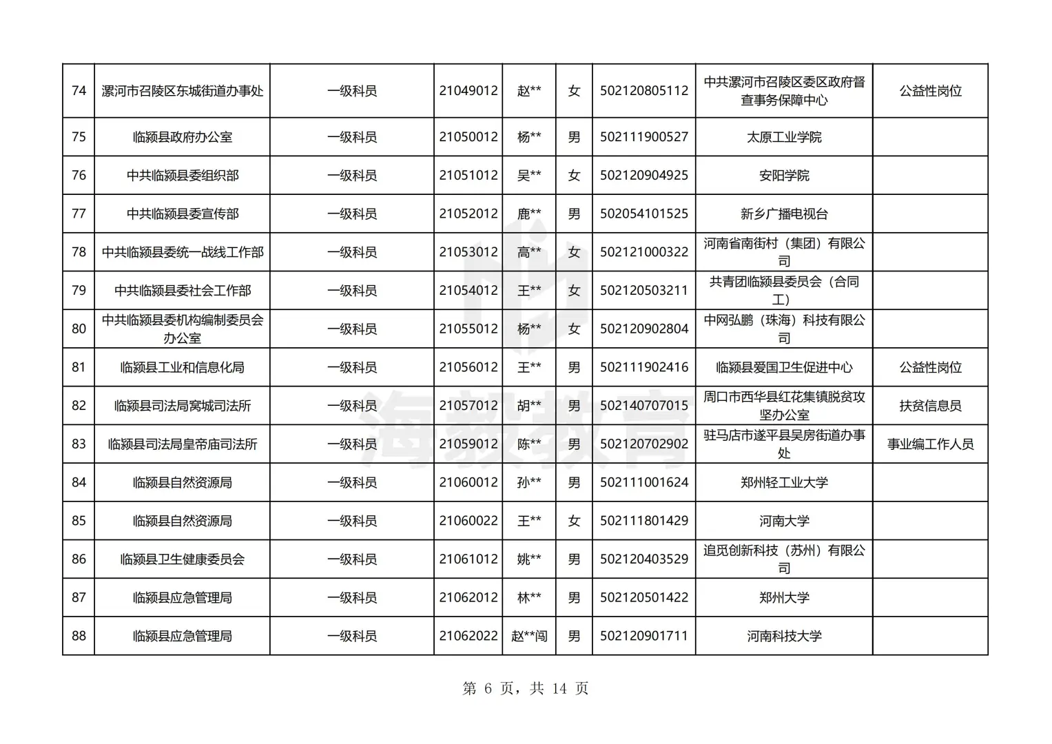 漯河出了，25年河南公务员录用名单