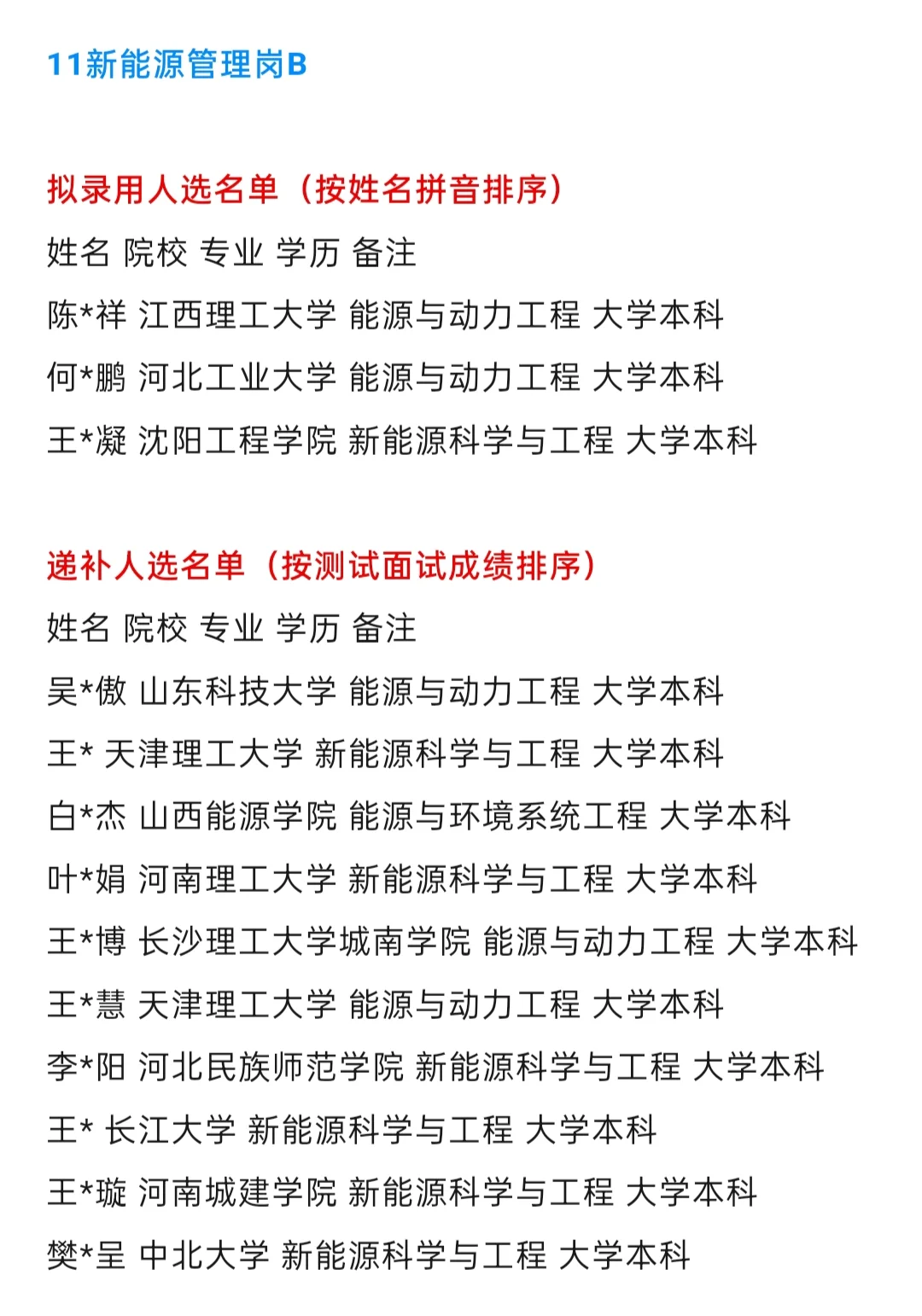 中国石化【河北石油分公司】2025年拟录取名