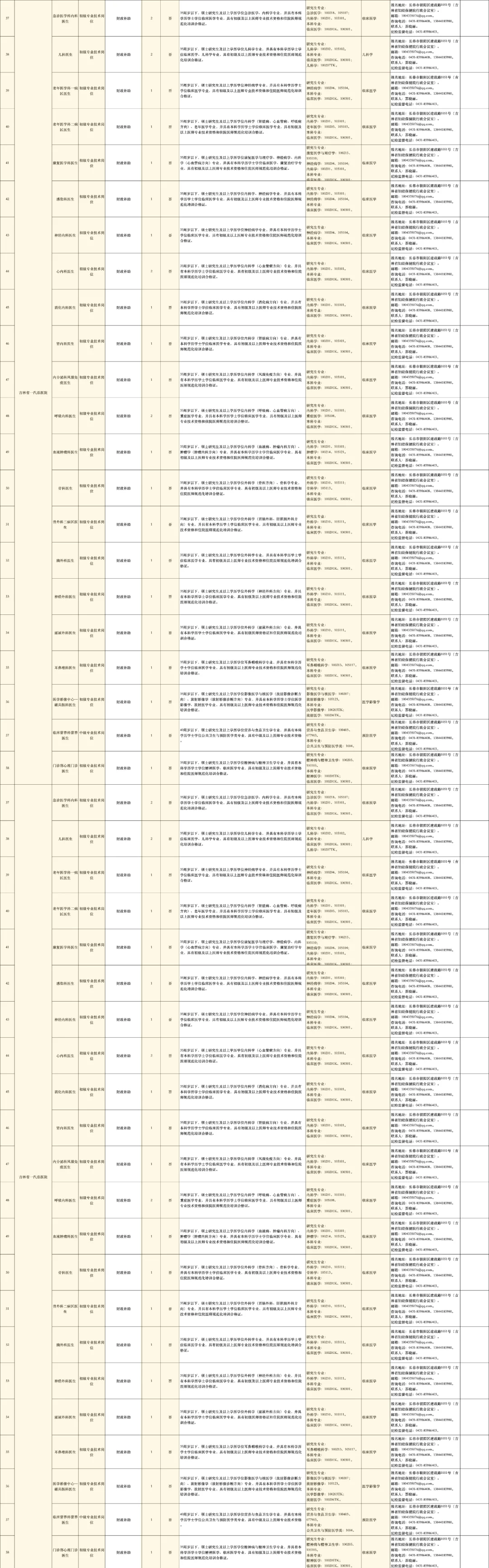 吉林省卫健委公开招聘99人，来一个帮一个