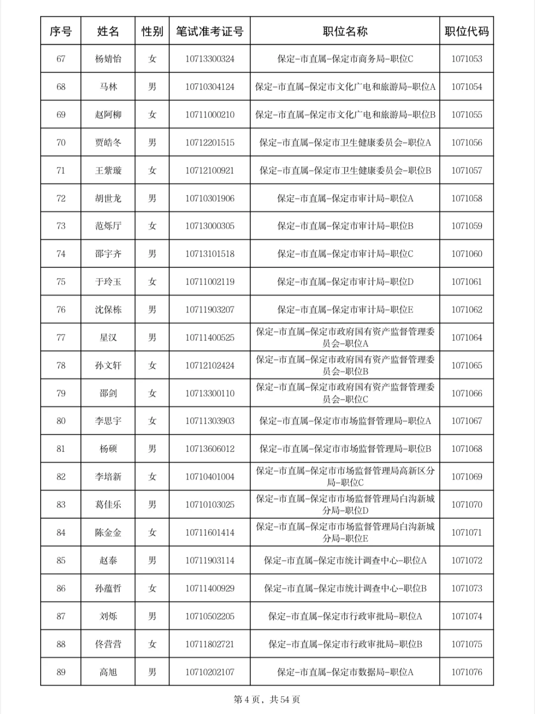 保定公示名单来啦❗25年河北省四级联考?