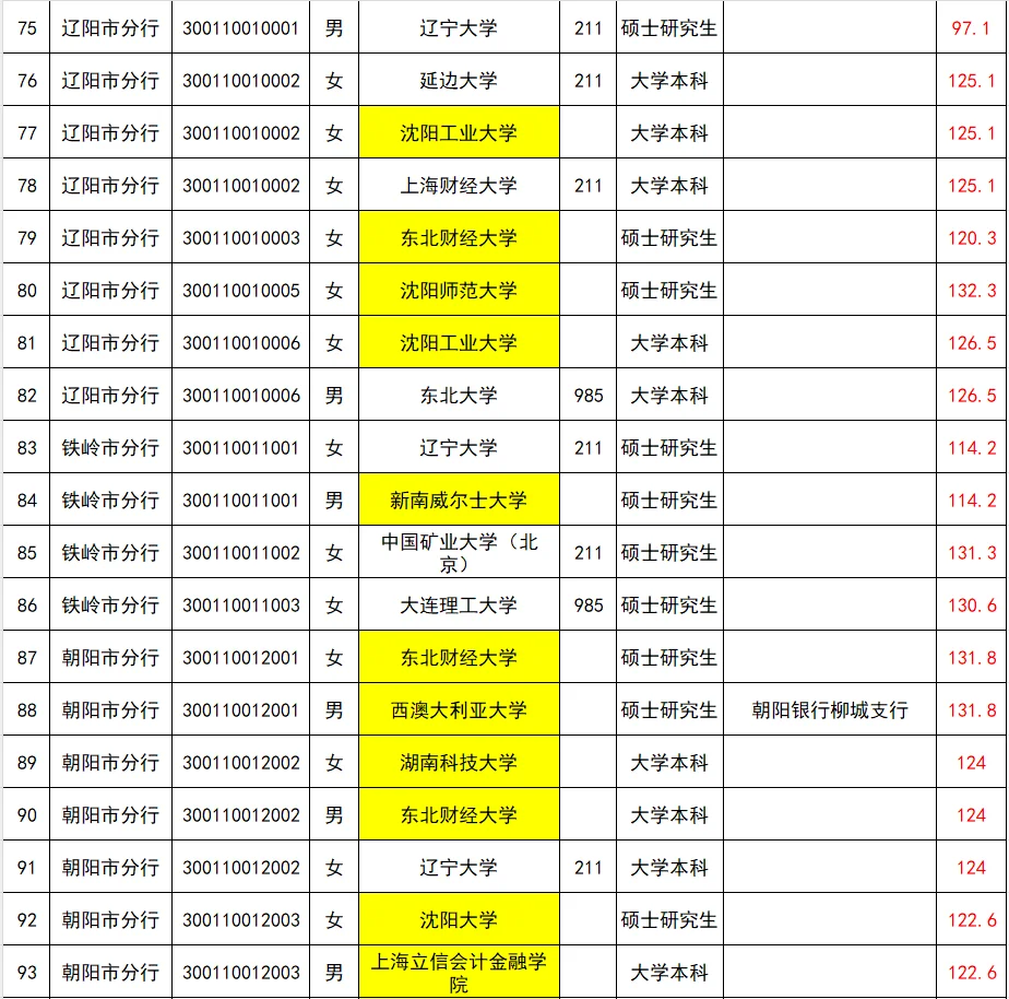 25辽宁人行公示