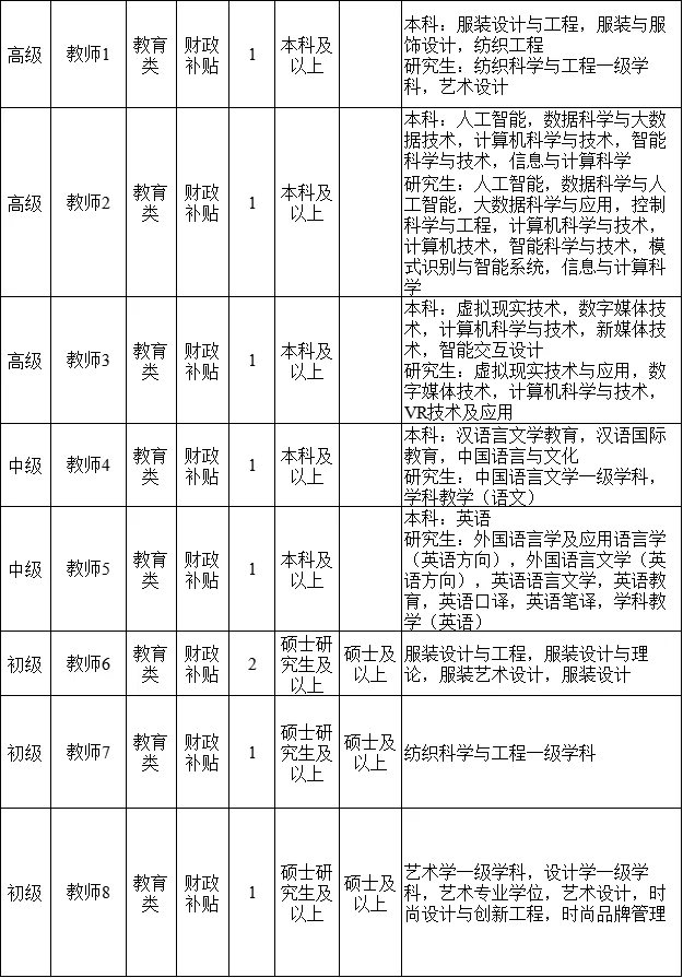 泰护公告来啦！！！50人
