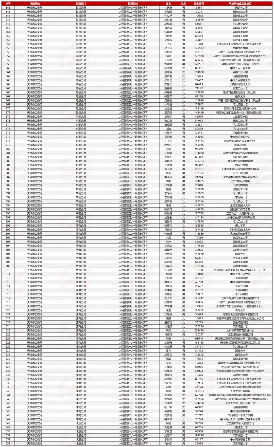 25天津市考最终公示名单（⚠️已公示1972人）