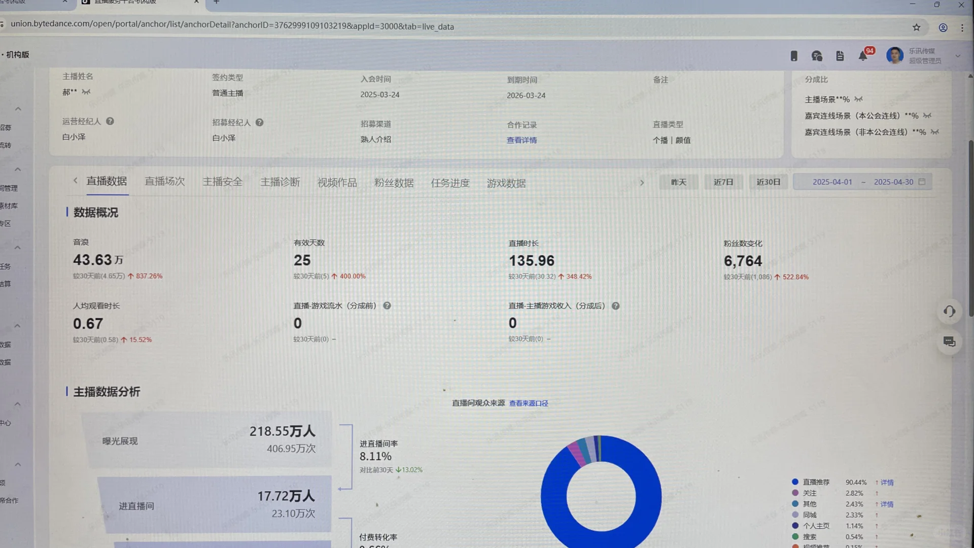 新人主播为什么好带
