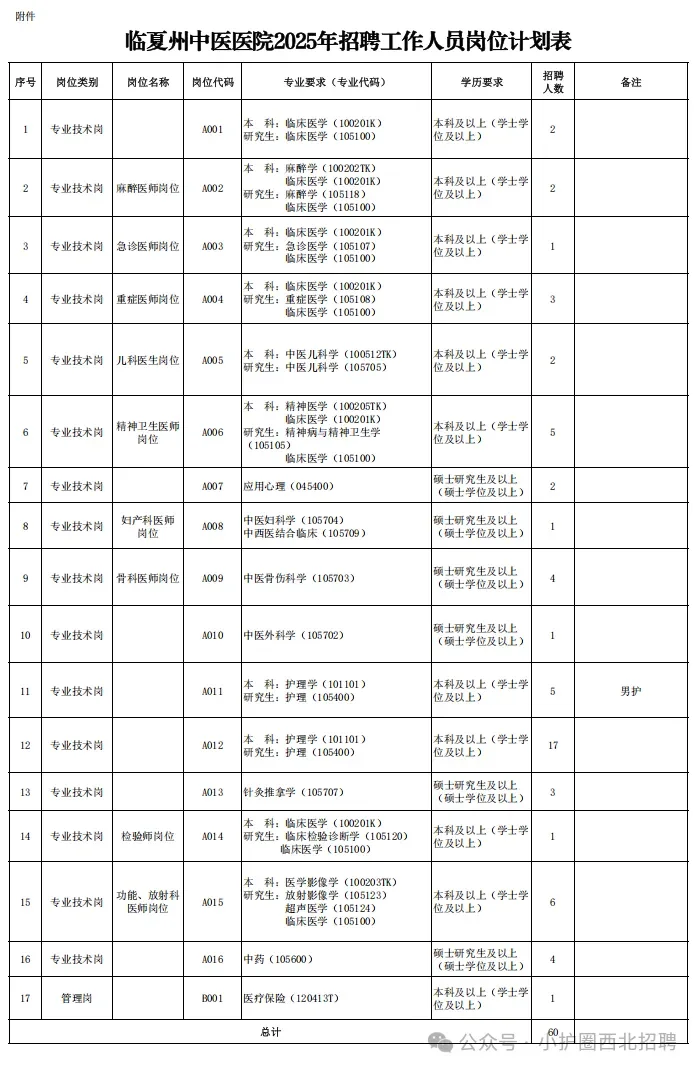 临夏州中医医院招聘,来一个捞一个?快背