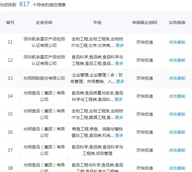 有没有食品类的同学想进央国企的