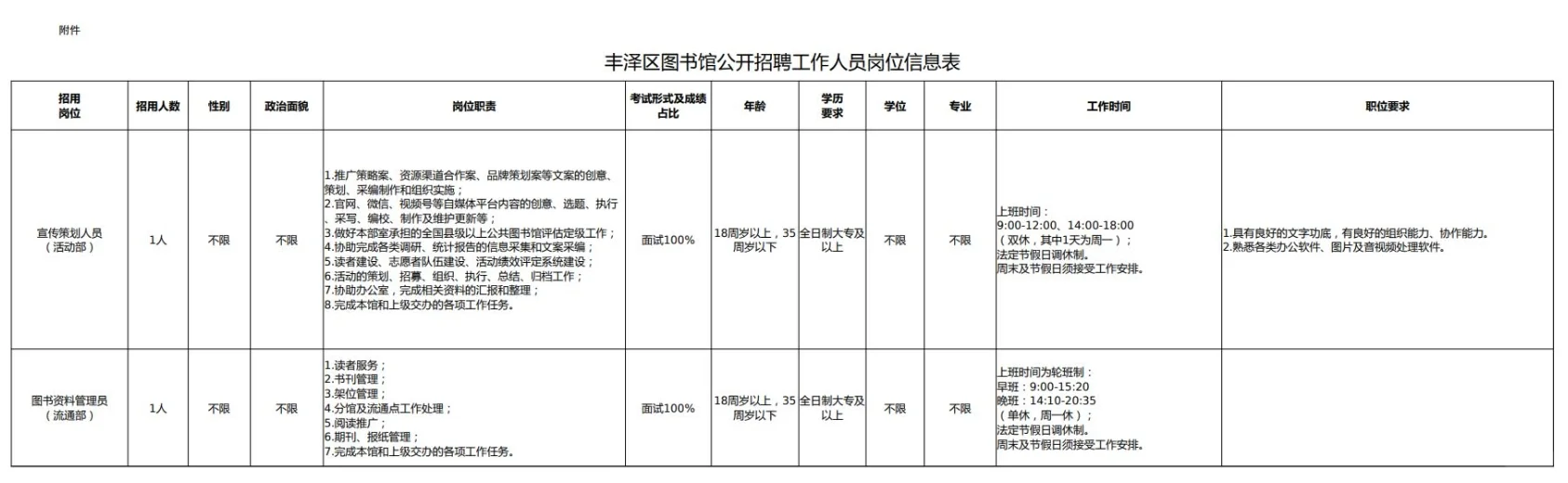 泉州丰泽区,图书馆招聘2名员工,专业不限