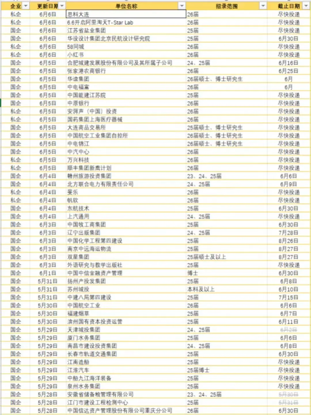 26校招（外企版）