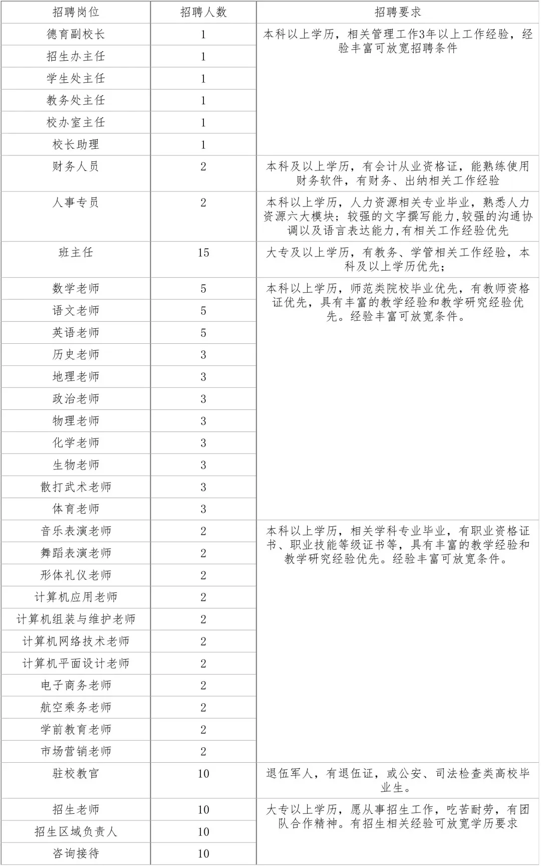 石家庄2025年公开招聘工作人员126人公告