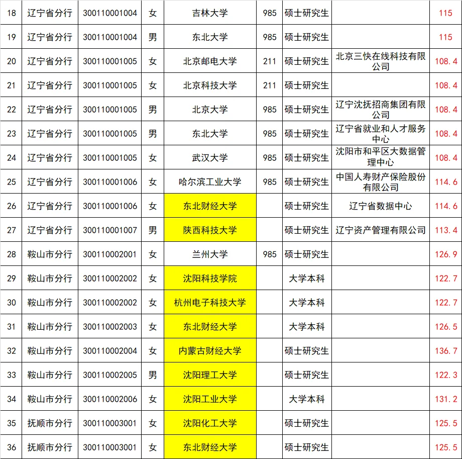 25辽宁人行公示