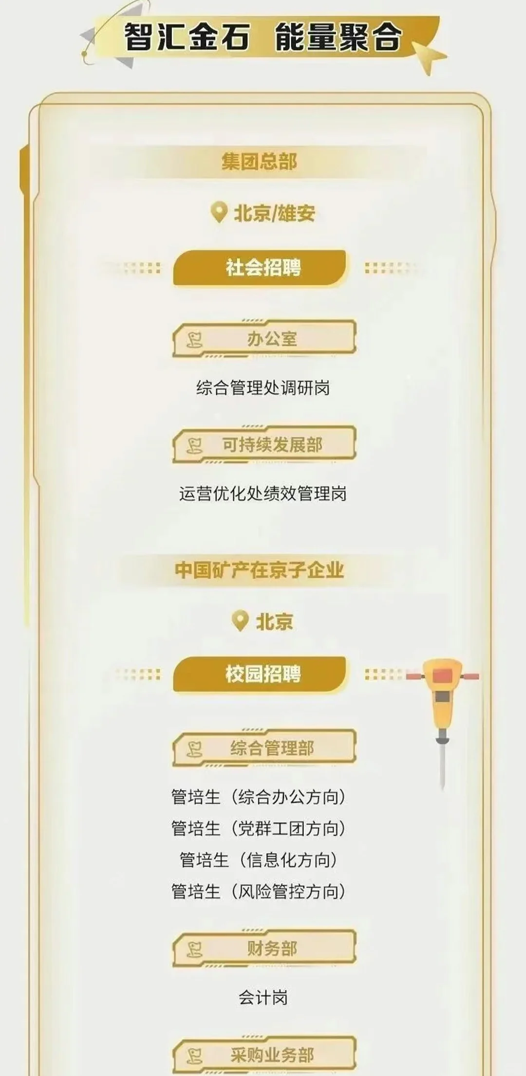 中国矿产25招聘!央企机遇别错过?