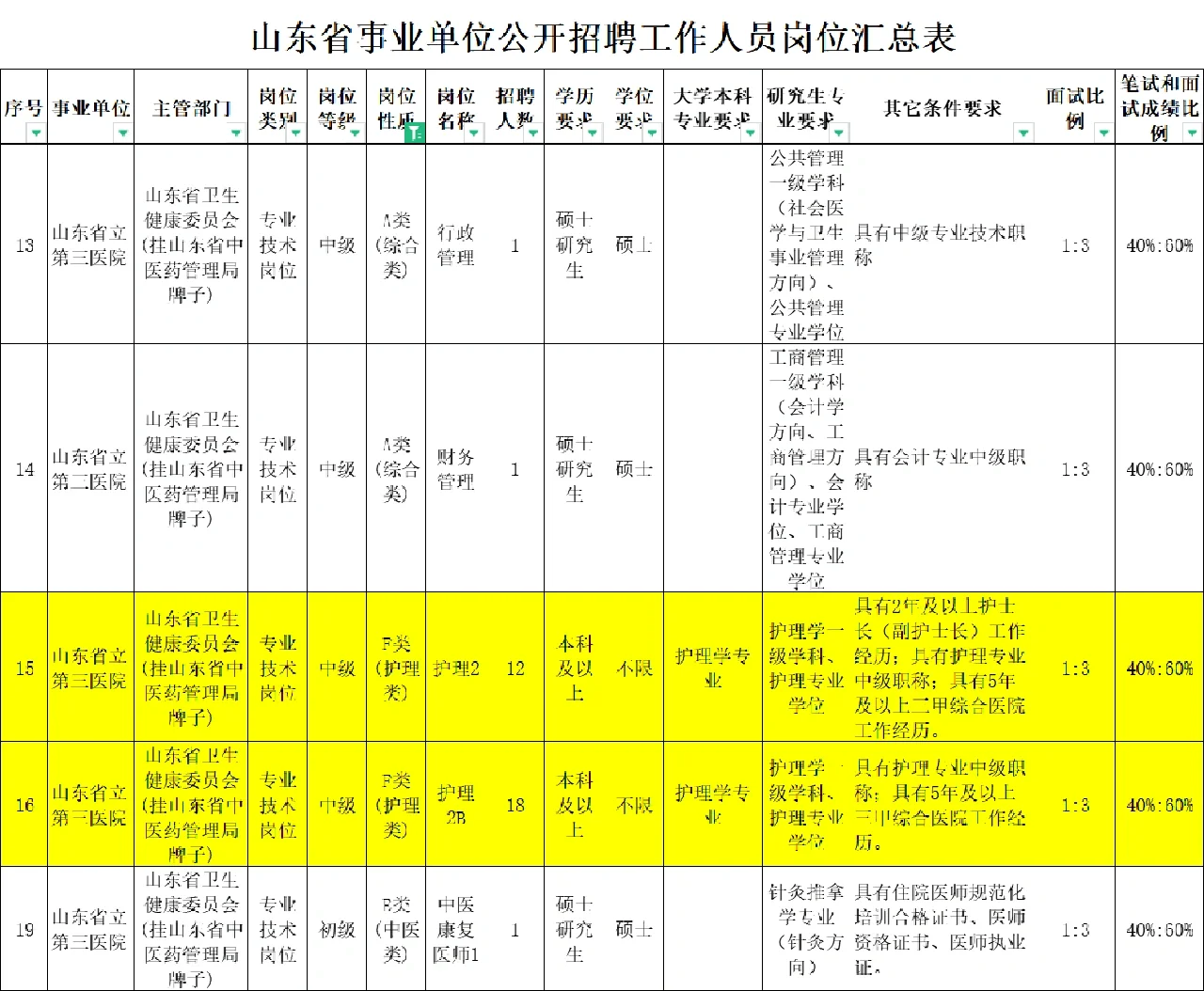 【济南】省立第三医院招聘护理30人