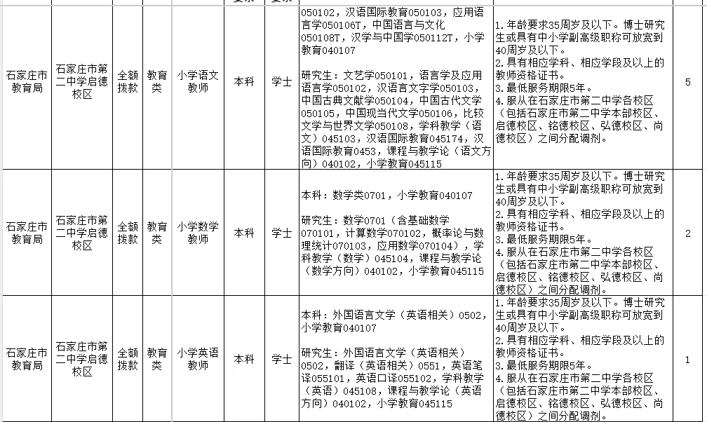 石家庄市二中选聘40名事业单位工作人员公告