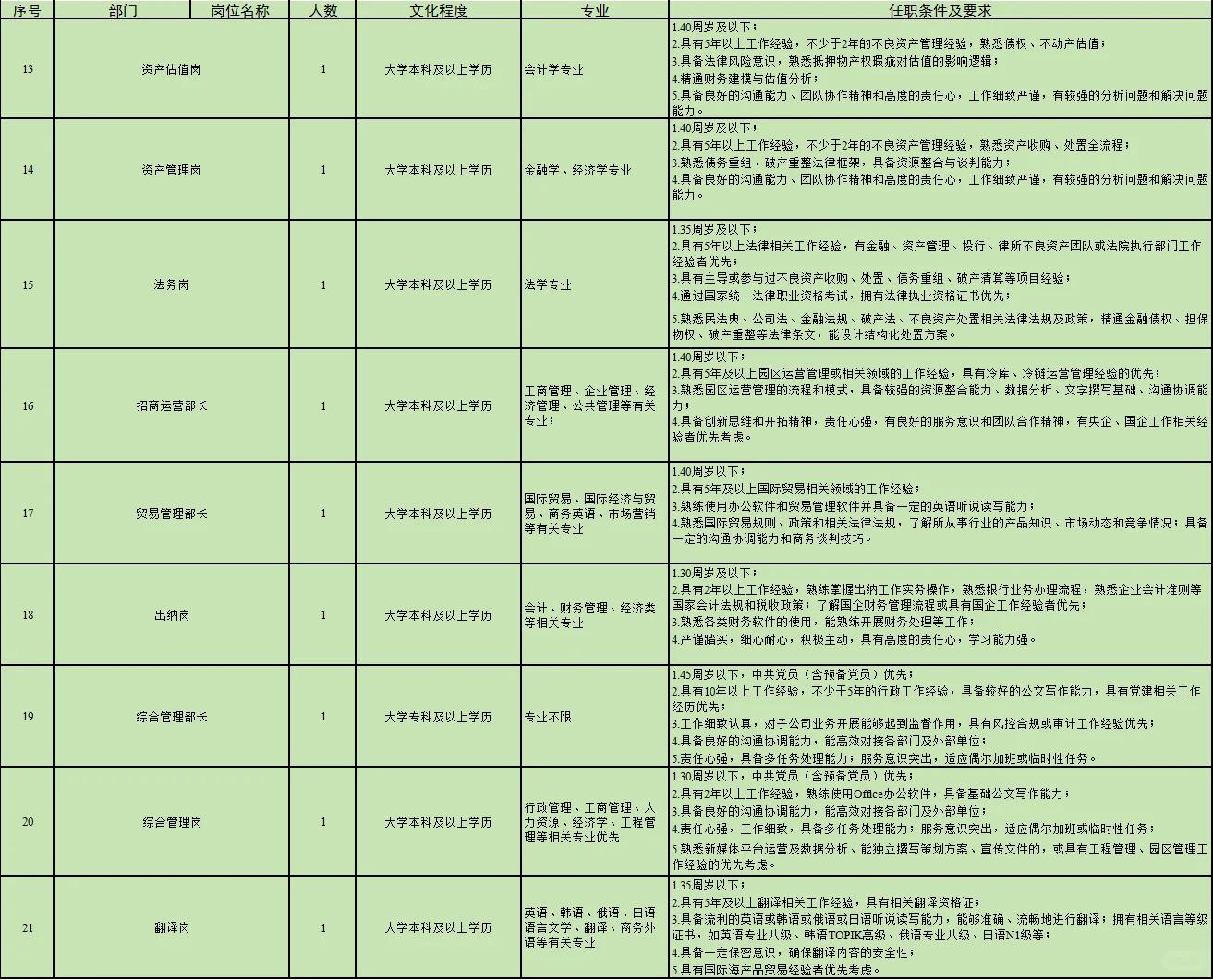 国企好单位！招聘啦～