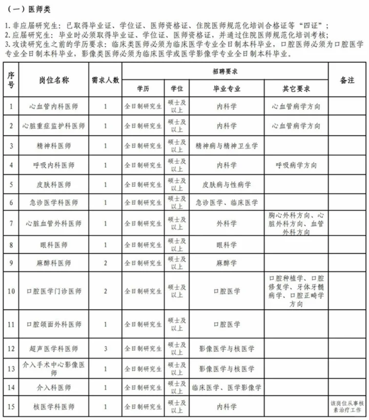梅州市人民医院招聘41人！本科及以上✅