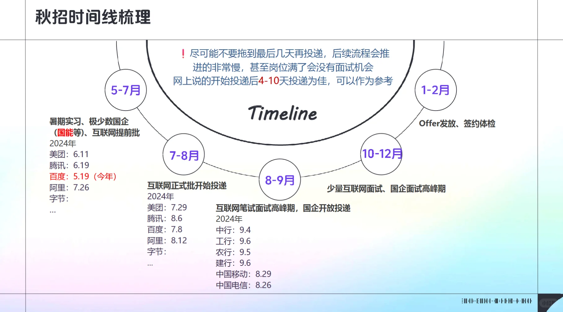 秋招经验分享