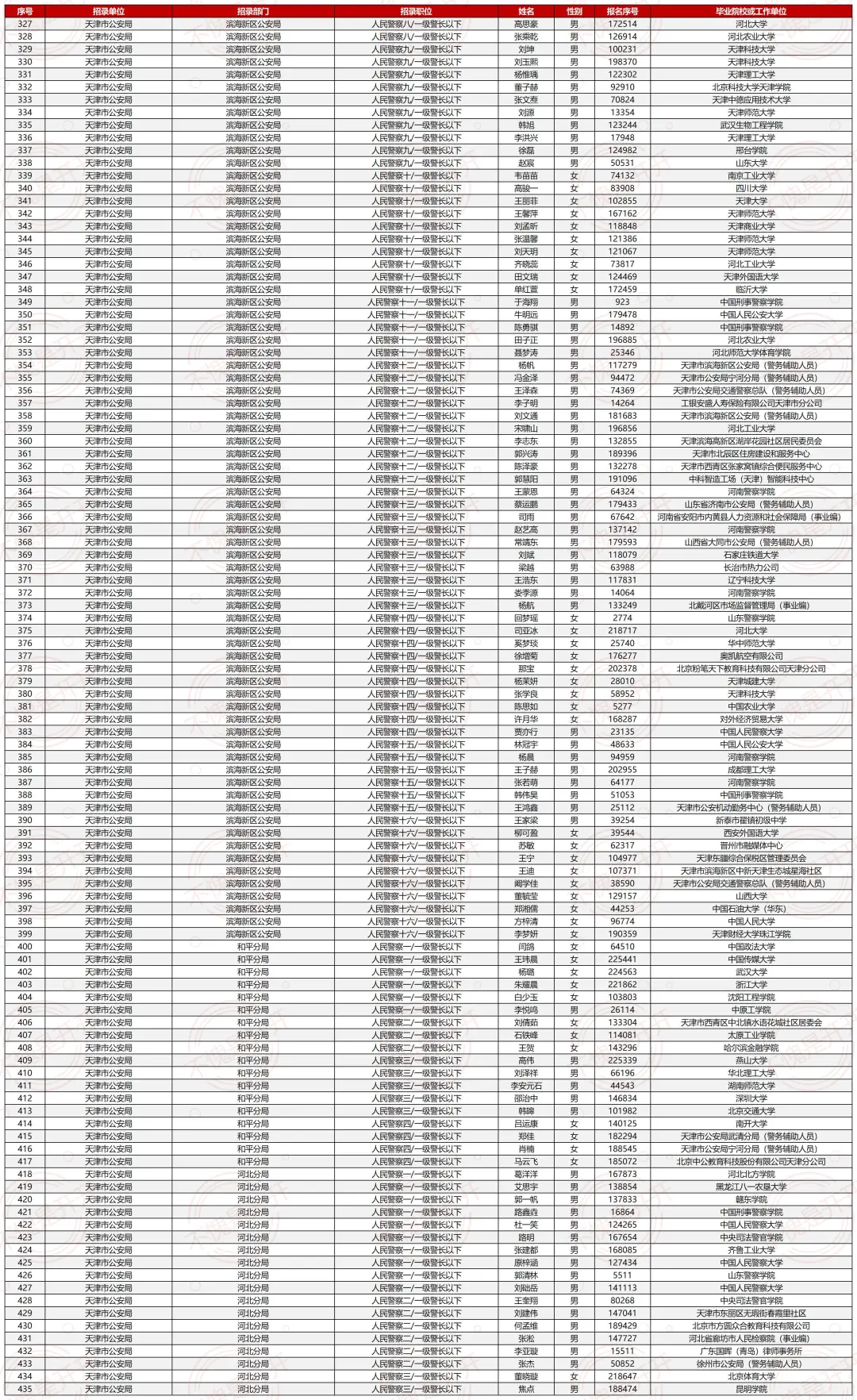 25天津市考最终公示名单（⚠️已公示1972人）