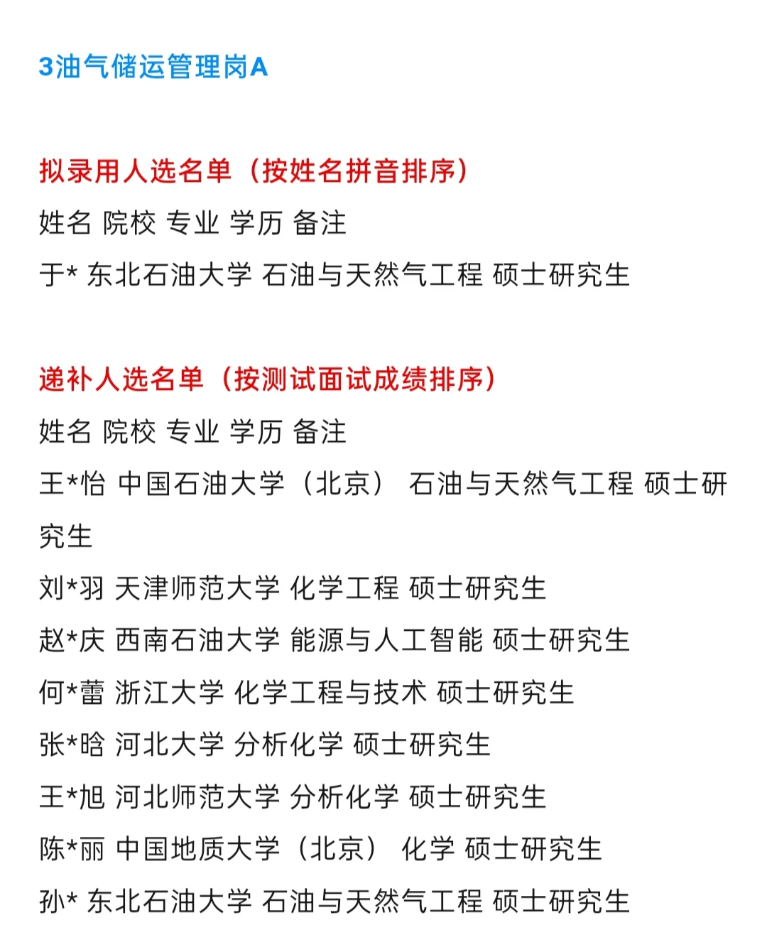中国石化【河北石油分公司】2025年拟录取名