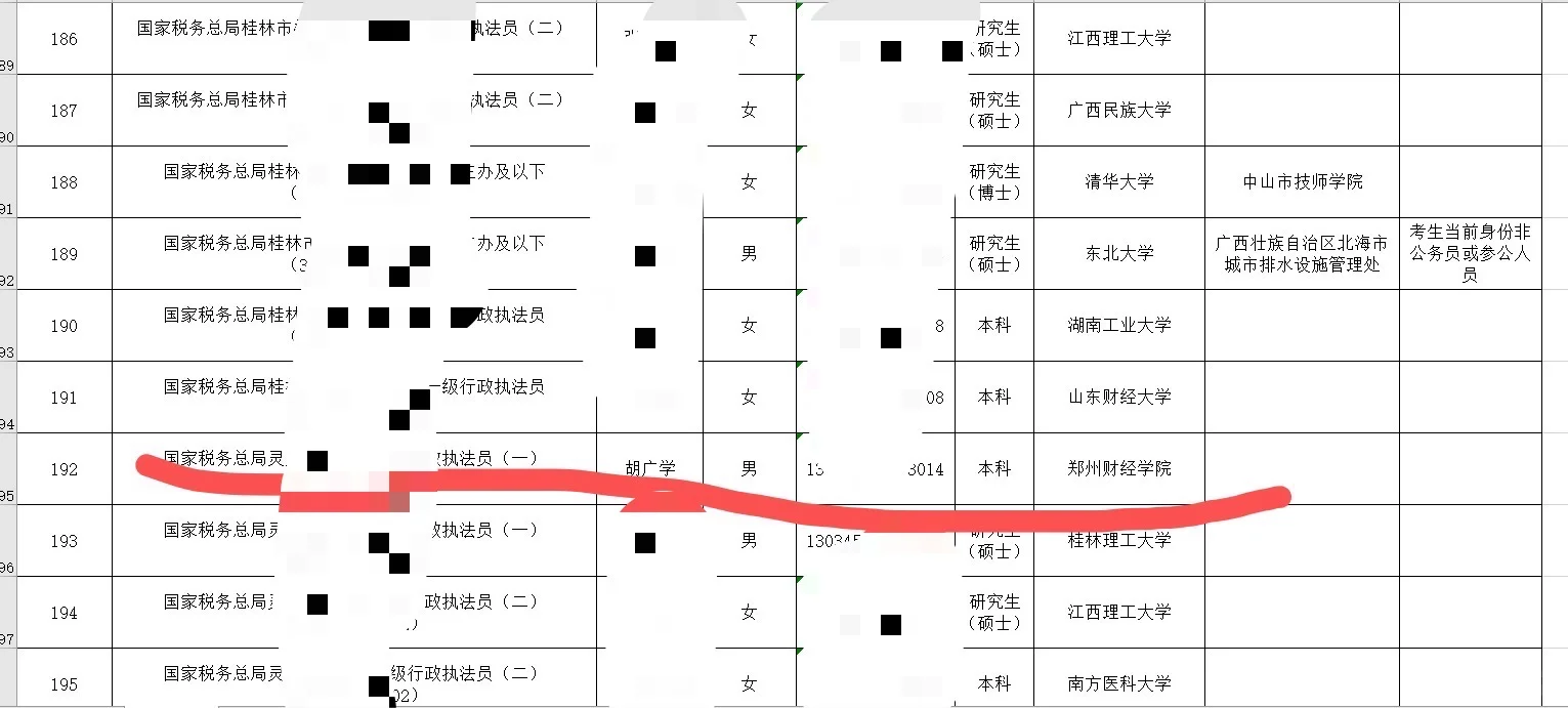 这真的太狂了，清一色的985 211清华，但是……