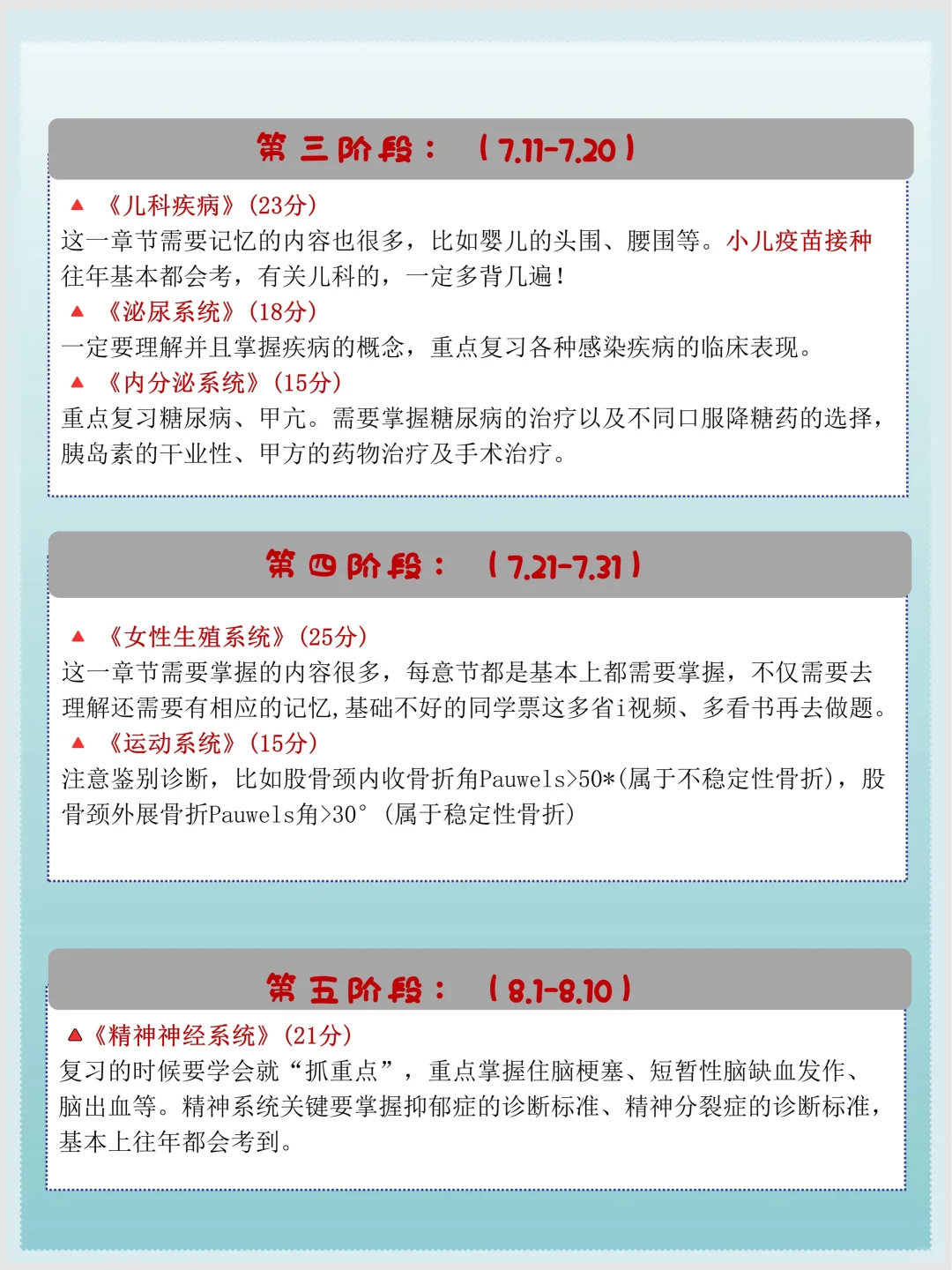 普及一下，从7月份开始备考临床笔试的强度