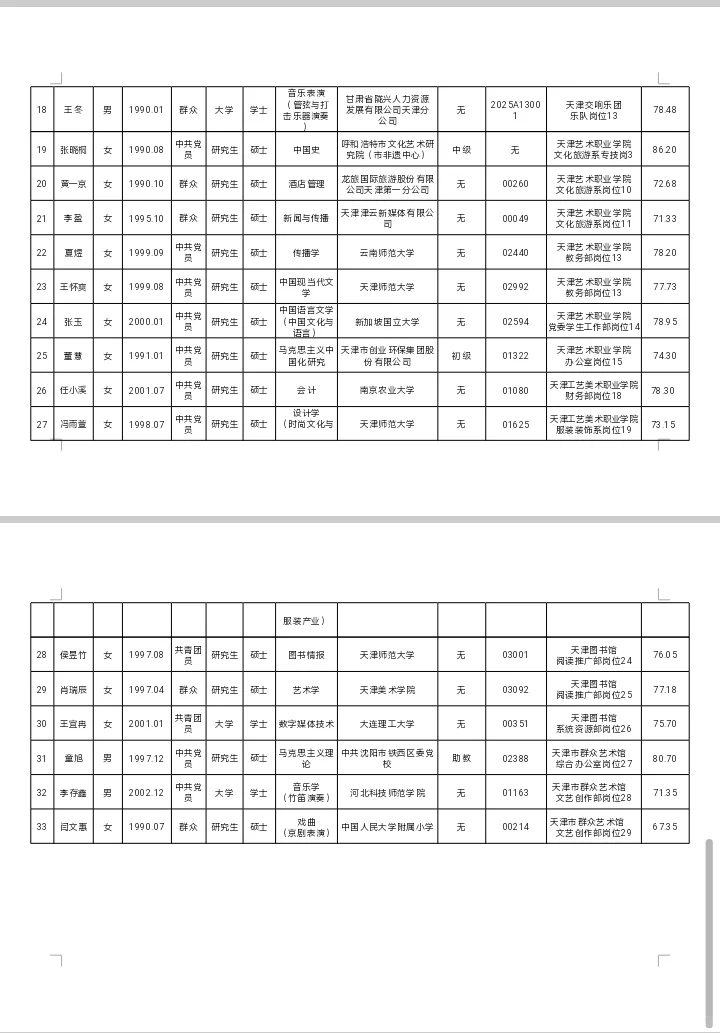 事业单位｜天津文旅局公示名单