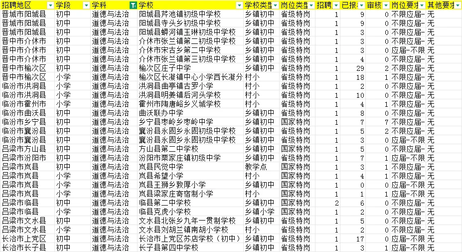 山西特岗第一天报名人数更新