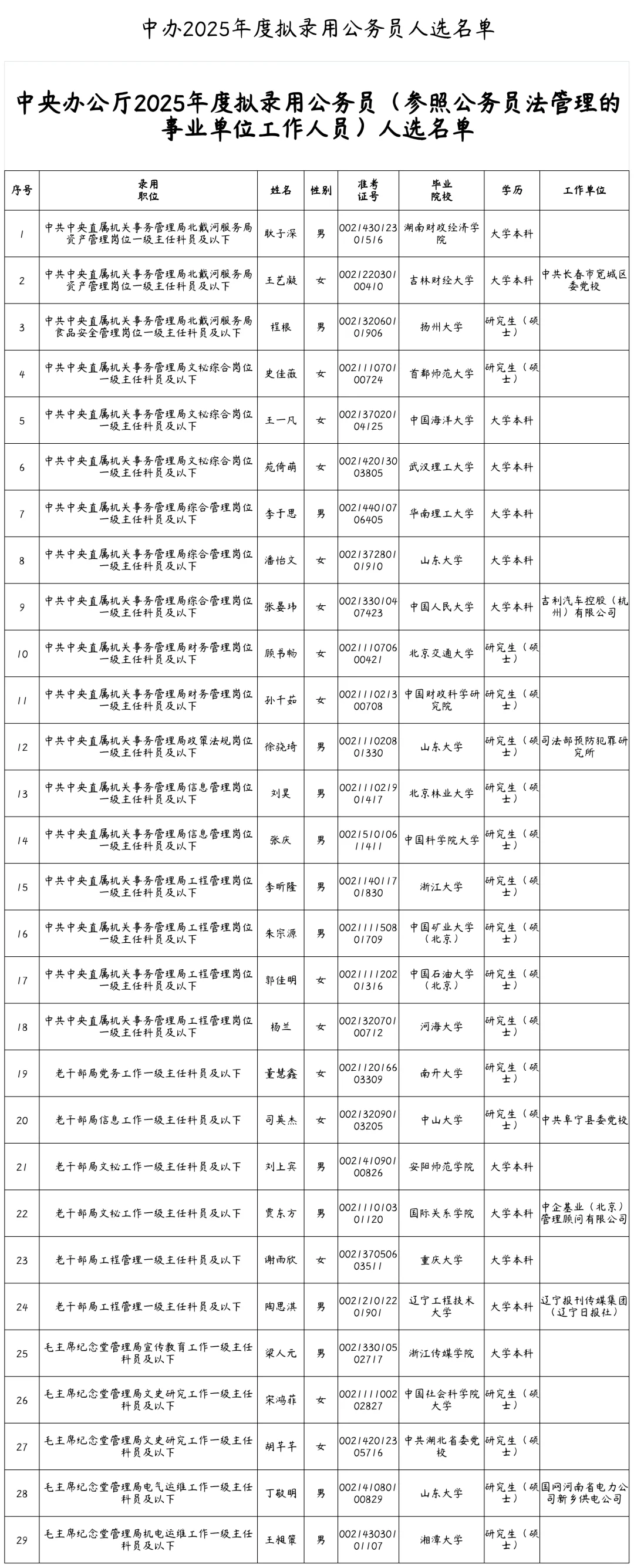 中央办公厅录用名单公示