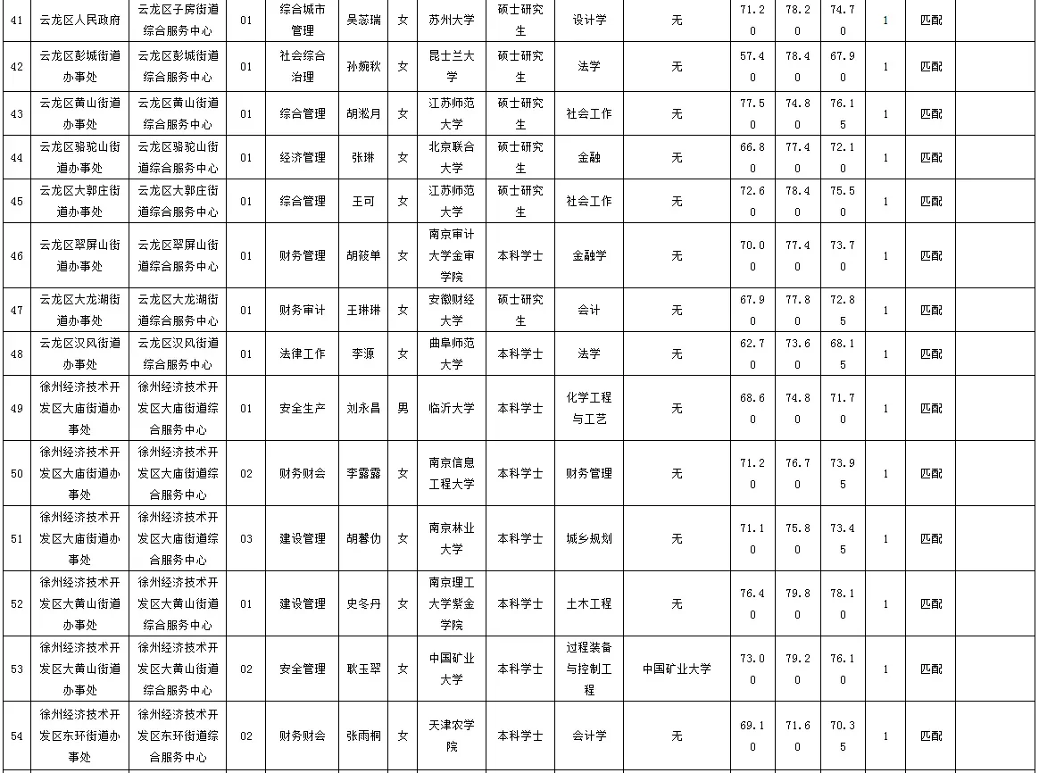 恭喜各位局长！