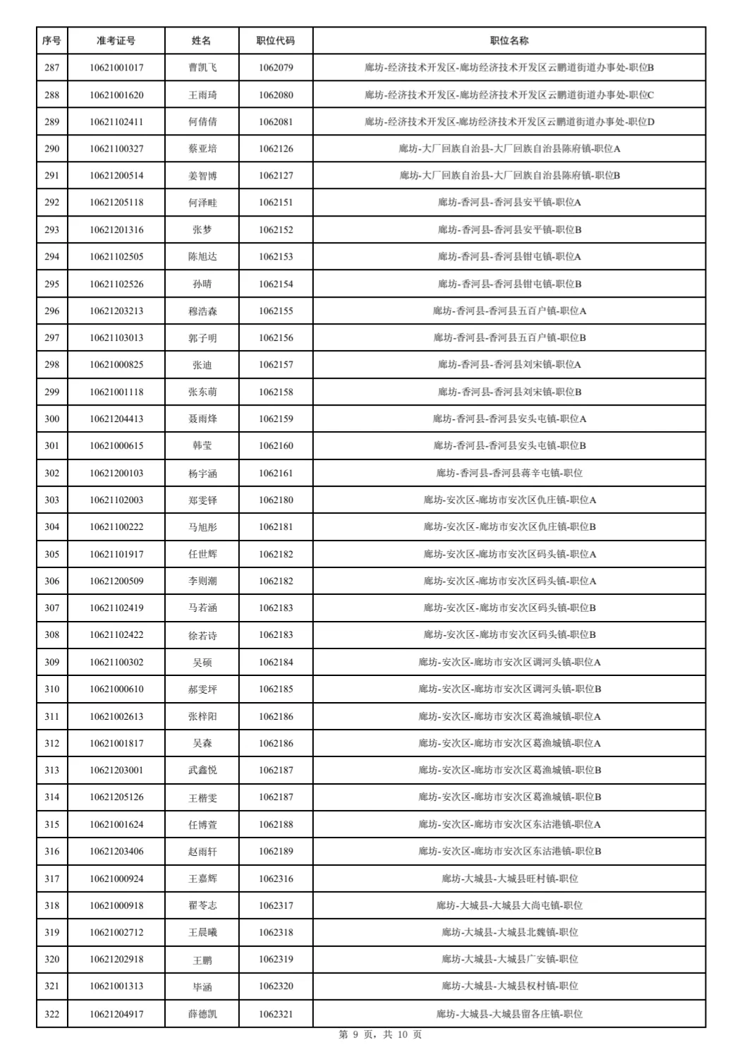 2025公务员廊坊公示名单