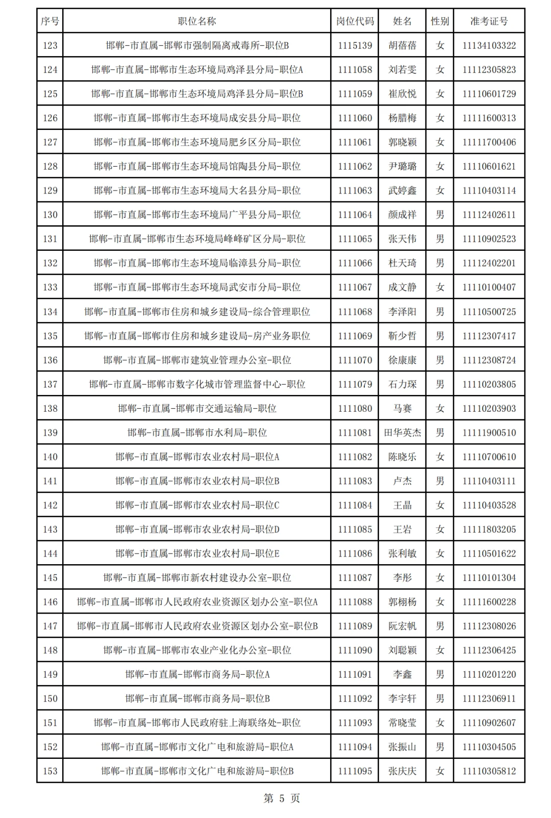 25河北省考→邯郸地区公示名单