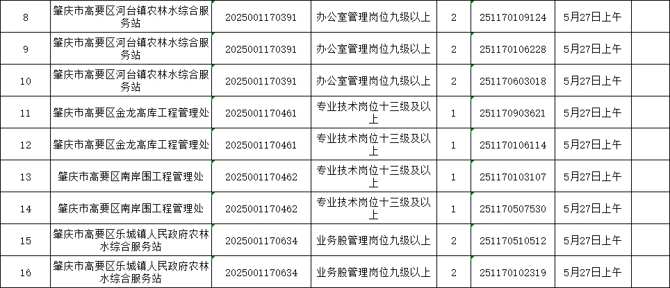 肇庆高要事业单位岗面试人员名单公示摘选