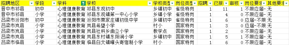 山西特岗第一天报名人数更新
