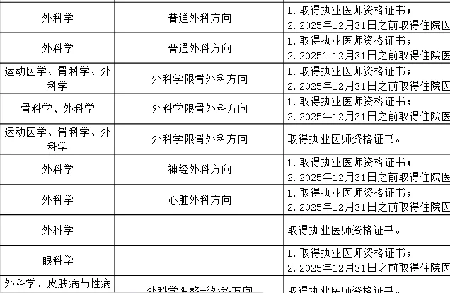 山东医院?招人啦