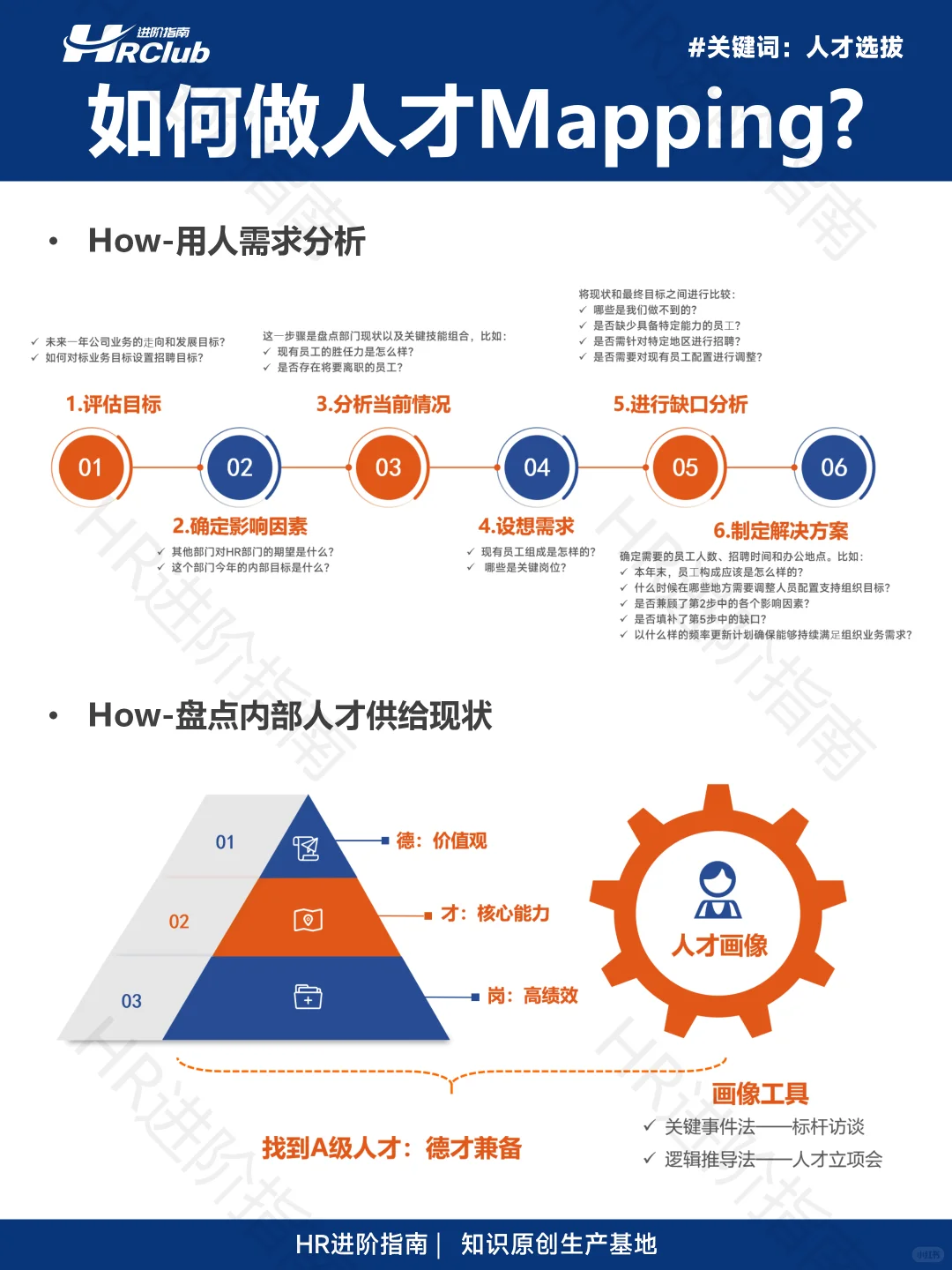 如何做人才地图Mapping?