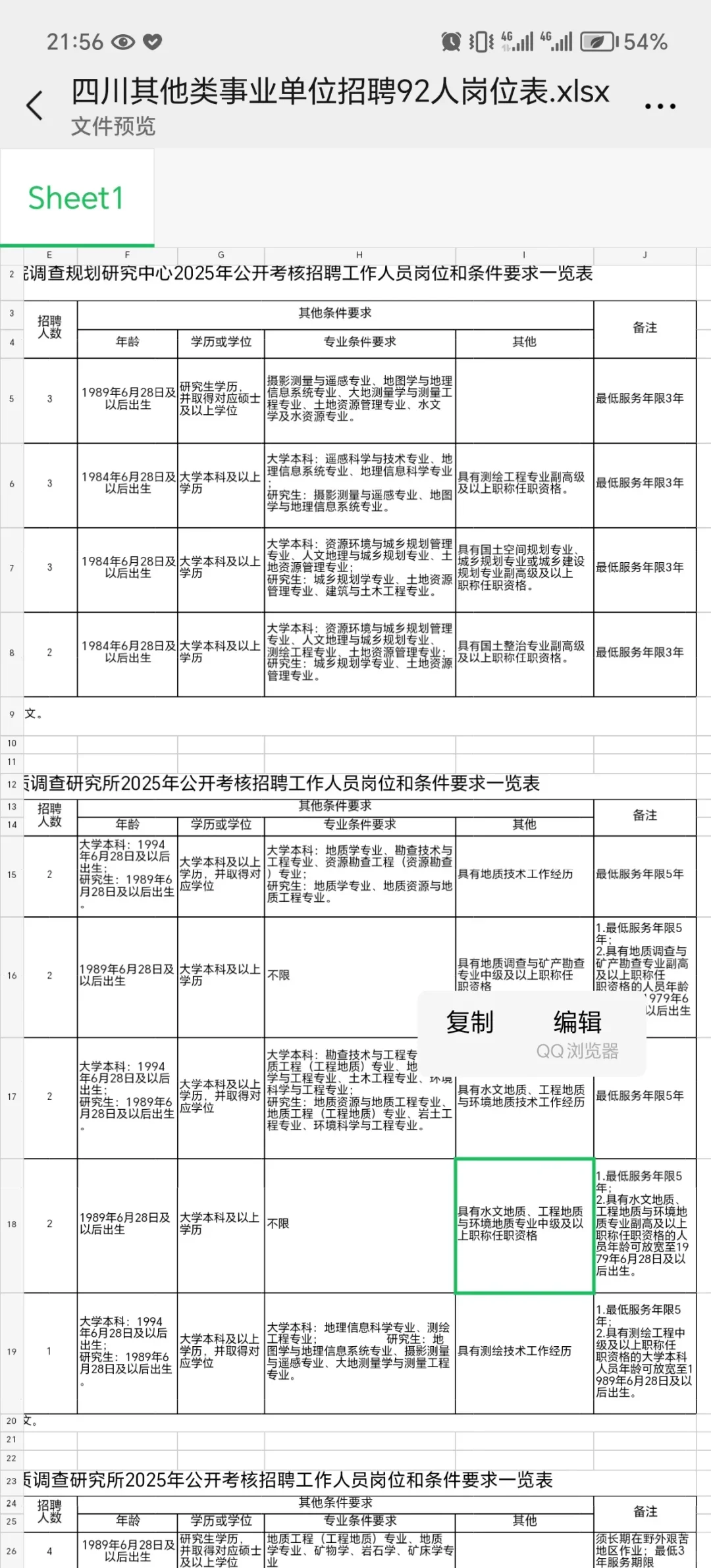 四川省属其他事业单位招聘了