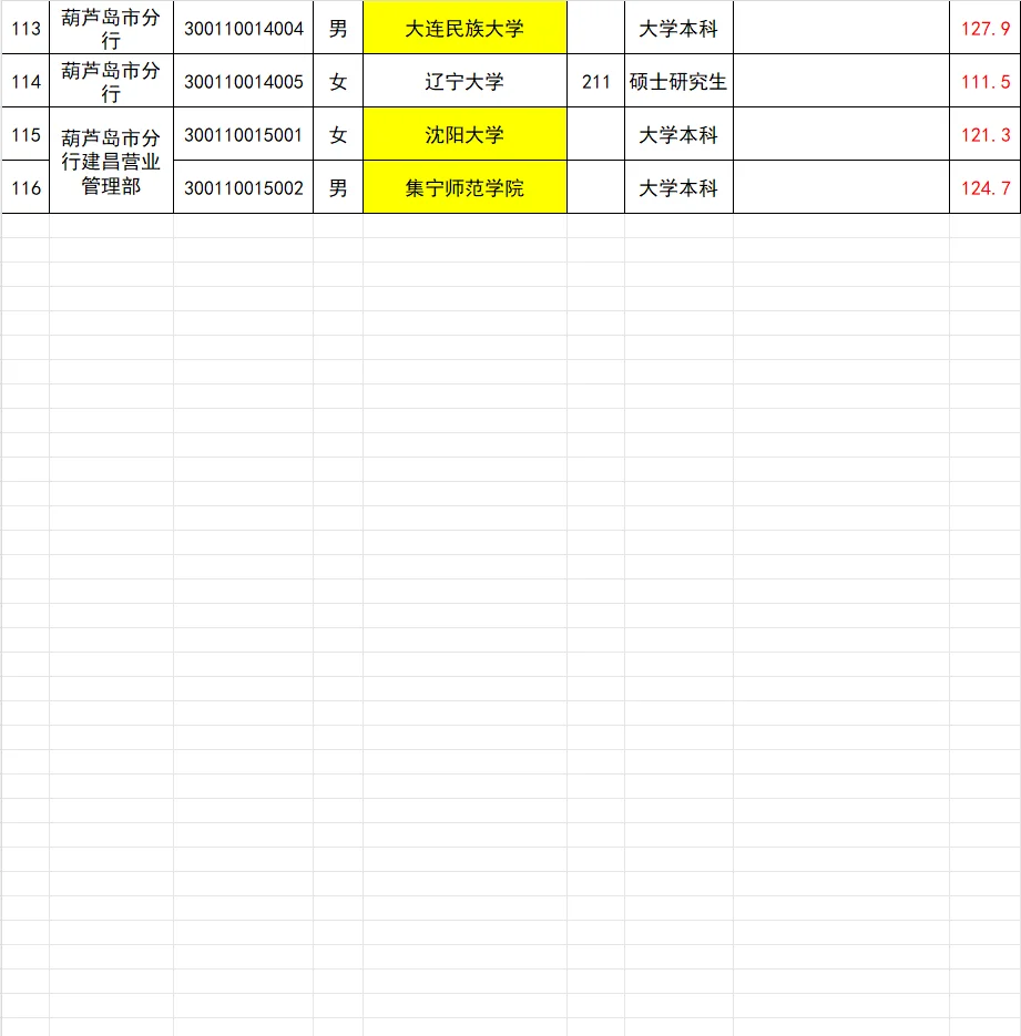 25辽宁人行公示