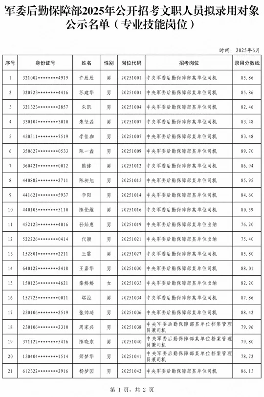 201人!军队人才网发布最新文职人员消息