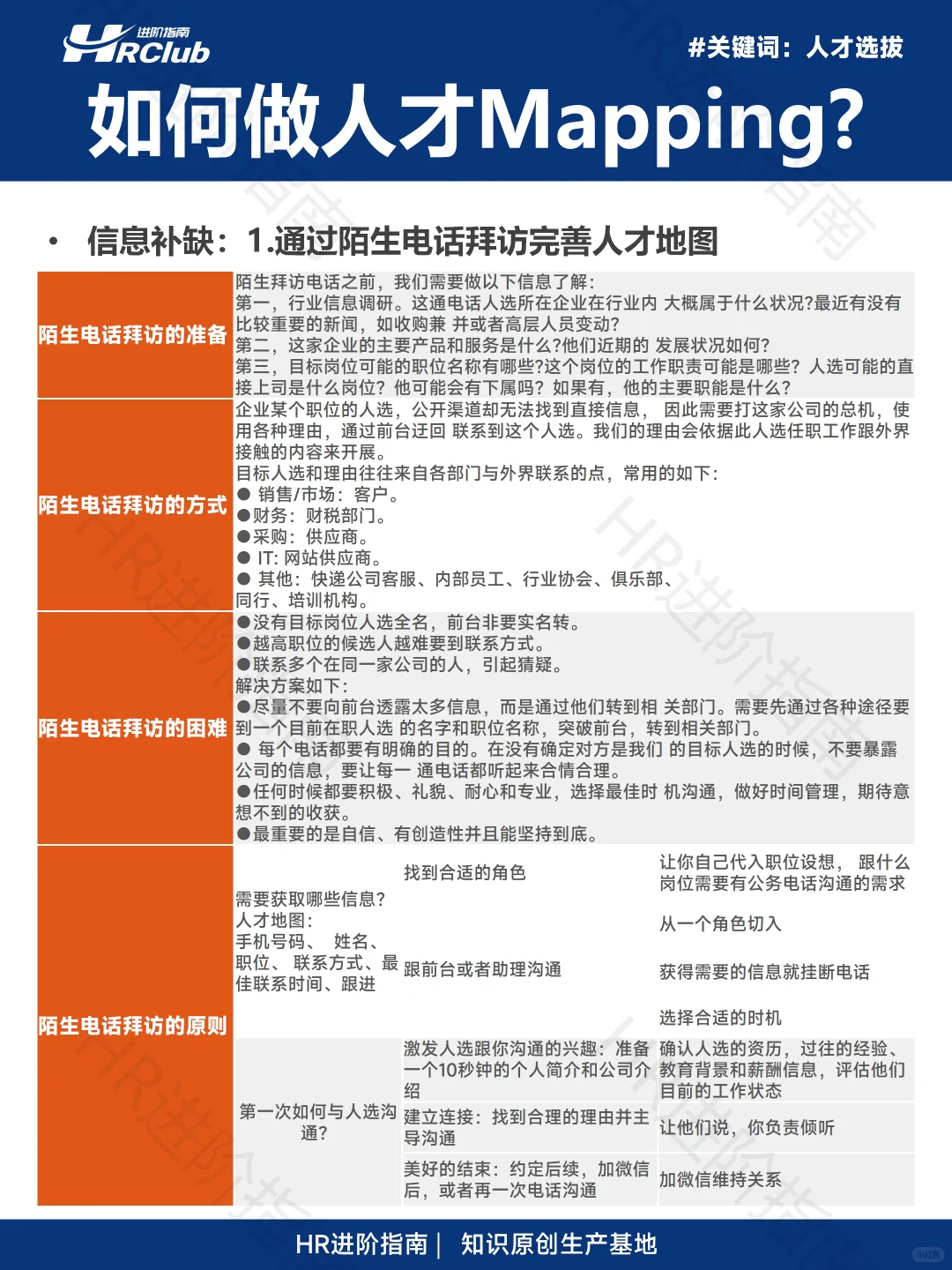 如何做人才地图Mapping?