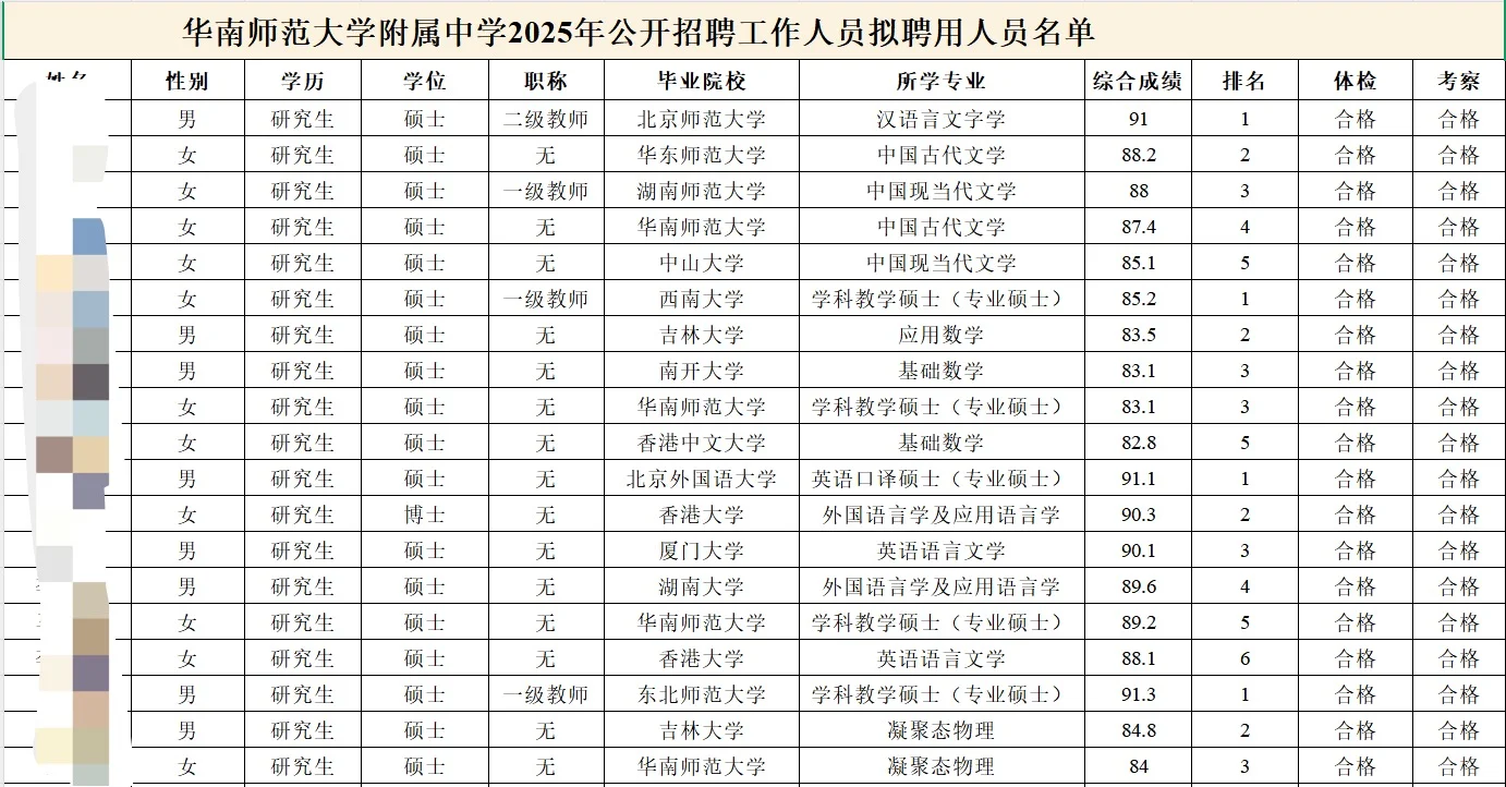 华师附中录取公示名单24人‼️全员研究生?