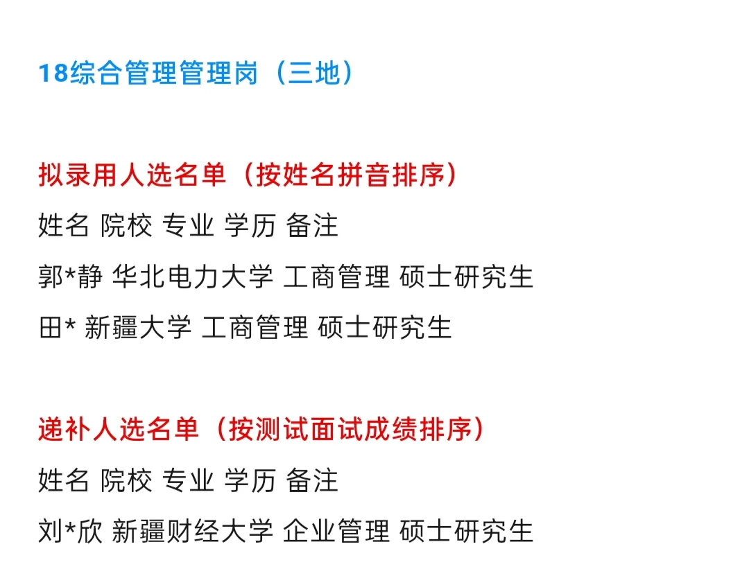 中国石化【河北石油分公司】2025年拟录取名