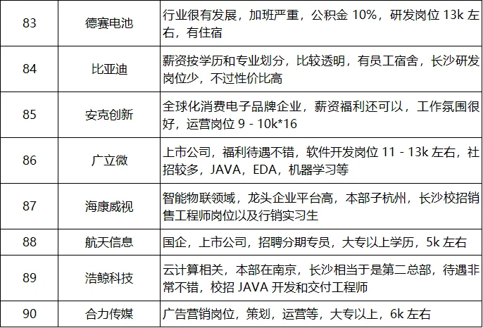 2025年就业推荐:长沙市企业推荐(第2期)