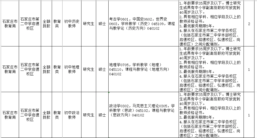 石家庄市二中选聘40名事业单位工作人员公告