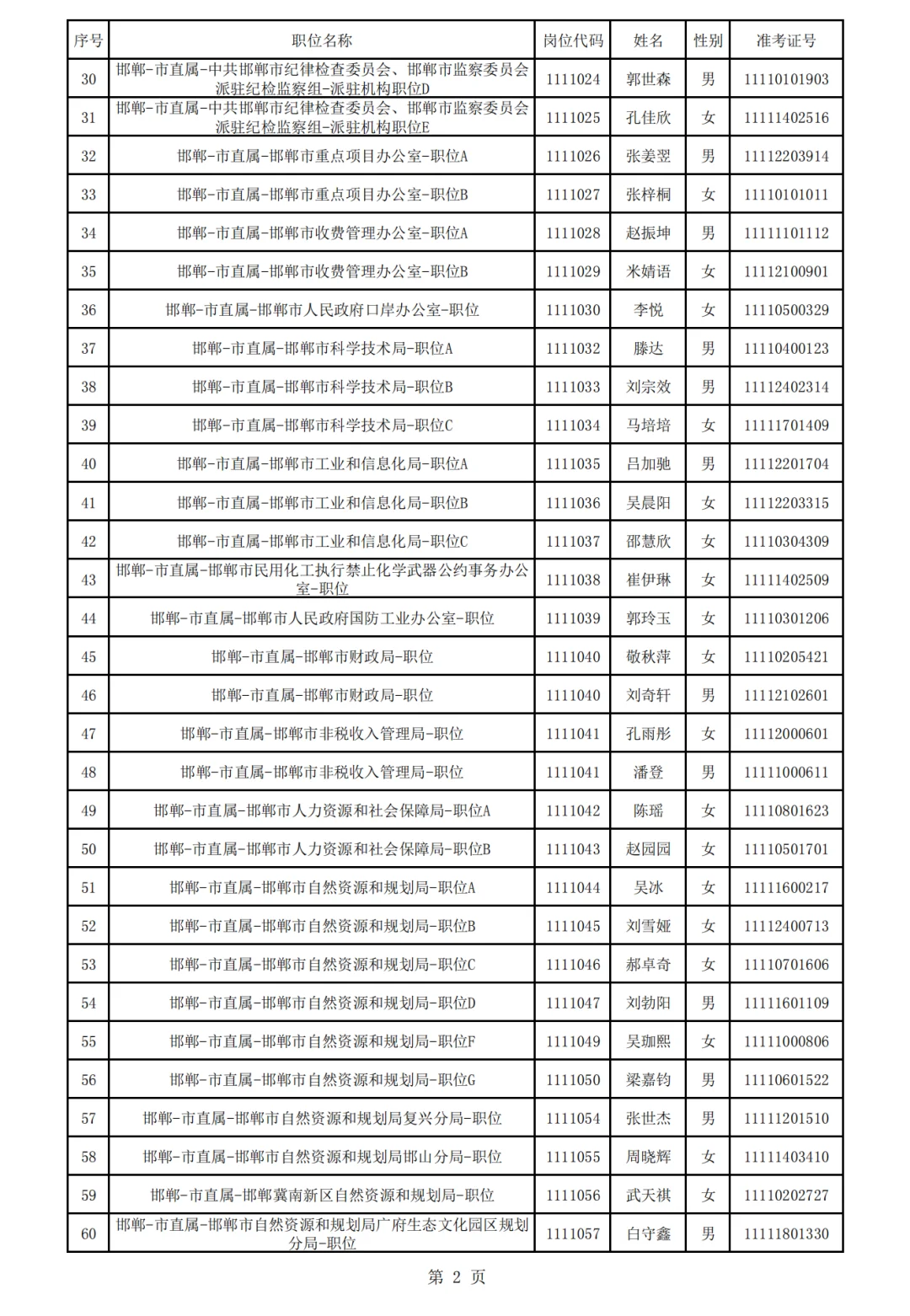 25河北省考→邯郸地区公示名单