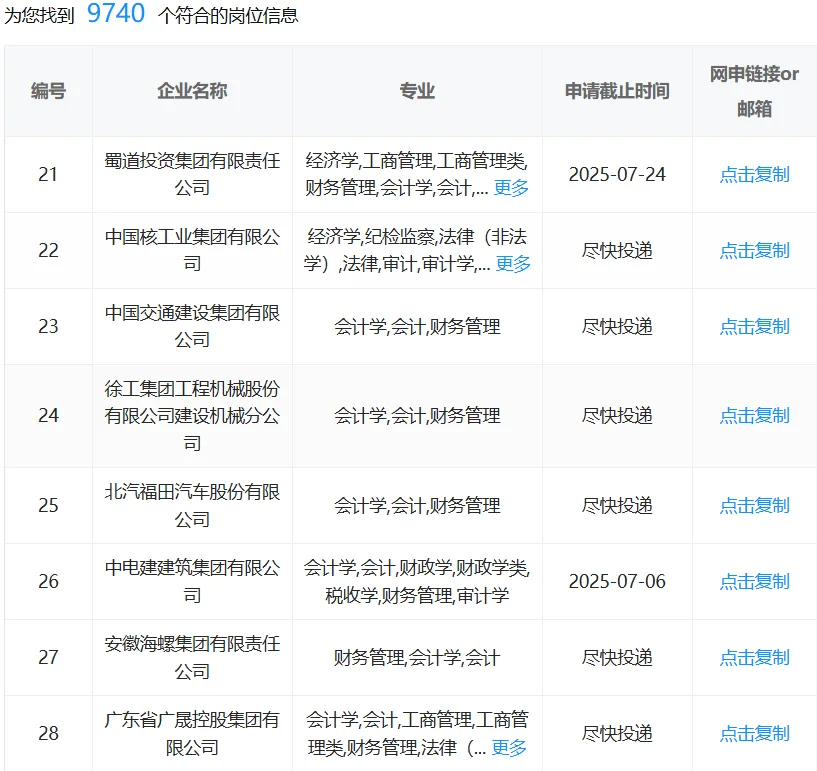 会计类一定要投的国企！