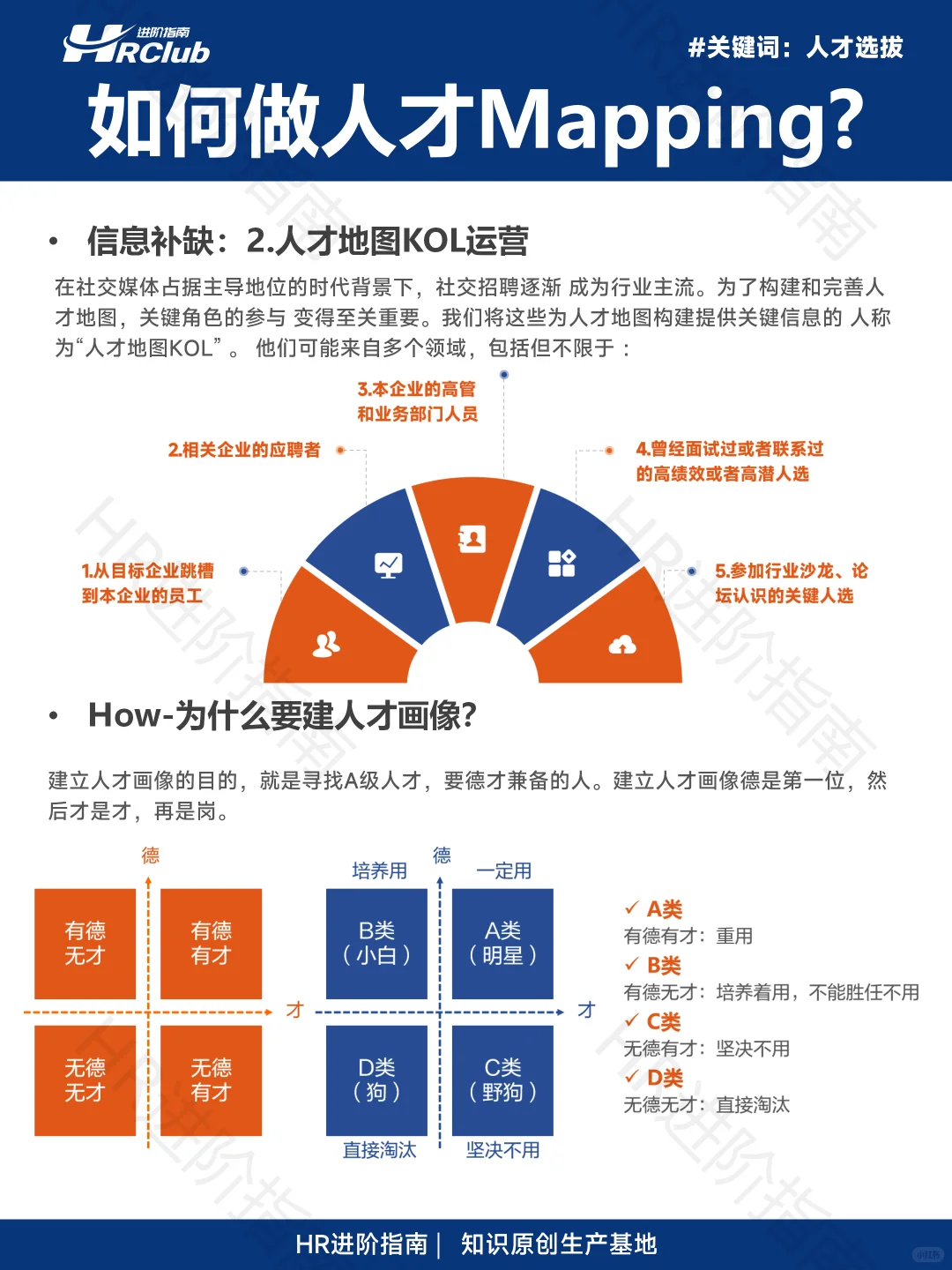 如何做人才地图Mapping?