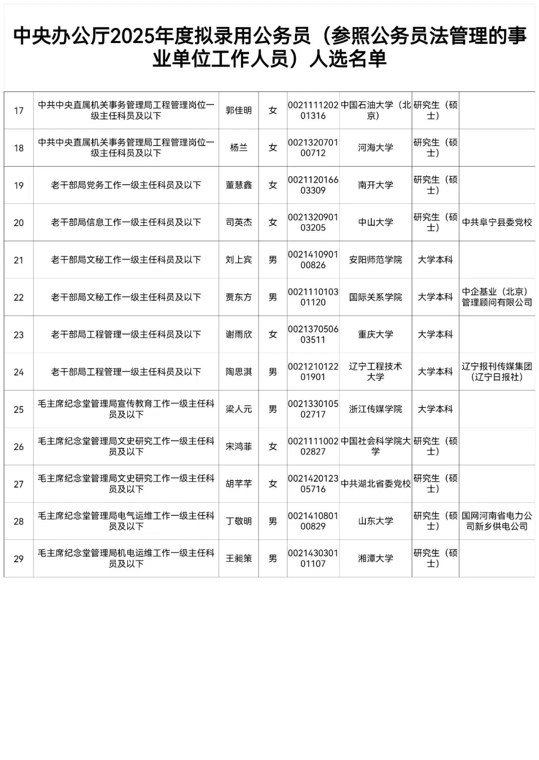 yang办2025年录用公示,29人!