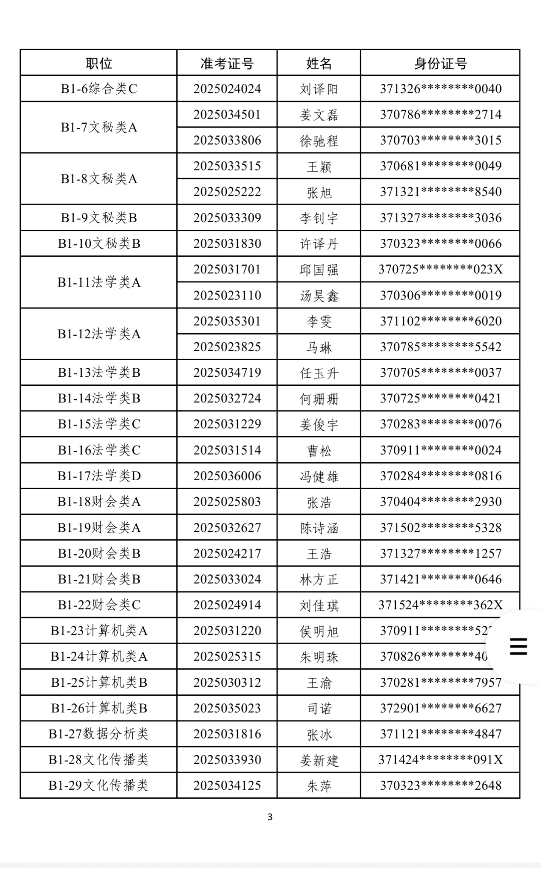 2025潍坊优才市直职位录用公示！
